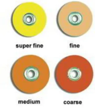 Figure 11 : Séquence de 4 disques Sof Lex® oranges du super fin au gros grain. 