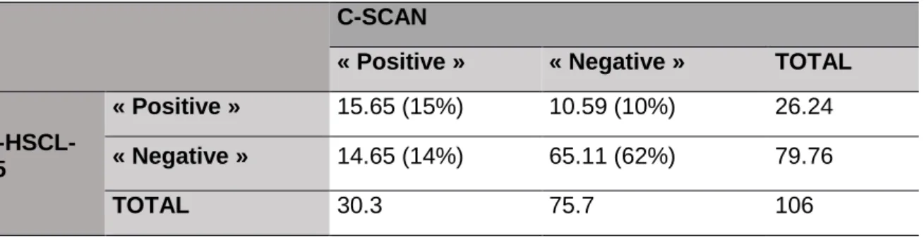 Table 4. Efficiency features 