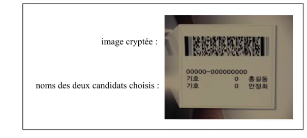 figure 1 : ticket de vote (Corée du Sud)