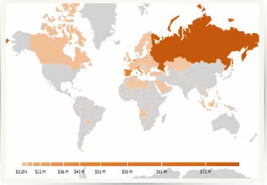 Gráfico 1: Exportaciones de cítricos - 2013 (millones de US$)