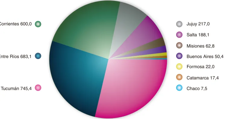 Gráfico 4: Producción por provincia - 2014 (miles de t)