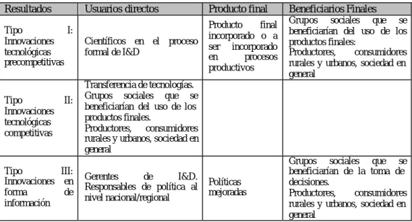 Tabla 5. Identificación de Beneficiarios Directos y Finales de un Proyecto 