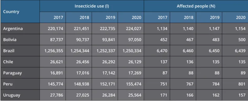 Table 6. Affected people (2017-2020)
