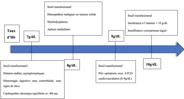 Figure 1: Synthèse des recommandations HAS 2014 