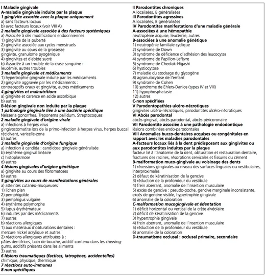 Figure 4 – Classification des maladies parodontales adaptée de Armitage GC., 1999  1.3  Prévention des maladies parodontales  