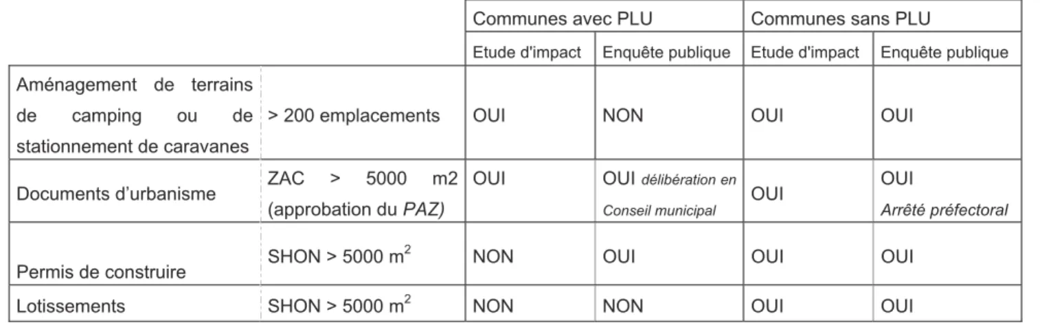 Tableau 4 : Exemple de conditions particulières pour les communes sans PLU 