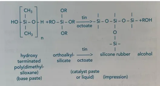 Figure 8 : Réaction de formation des silicones par condensation 