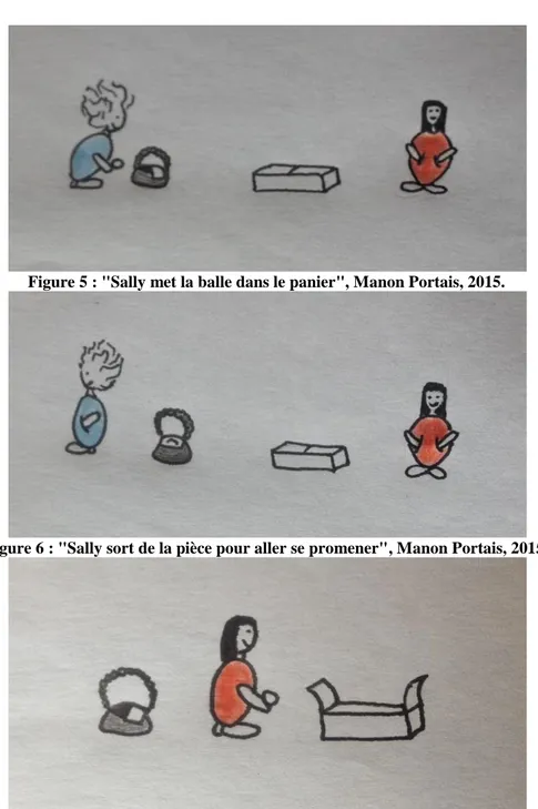 Figure 5 : &#34;Sally met la balle dans le panier&#34;, Manon Portais, 2015. 