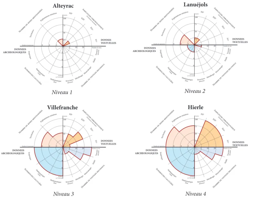 Fig. 5 - Exemples de graphiques circulaires. (DAO, N. Minvielle Larousse)