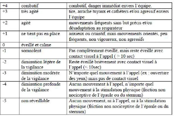 Figure 8 in « Sédation profonde et continue maintenue jusqu’au décès. Mise en œuvre médicamenteuse