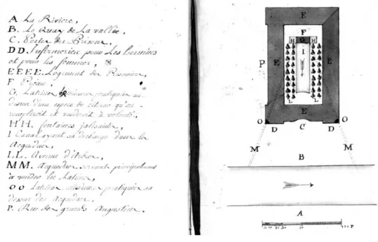 Fig. 3.3 : Plan de la prison projetée aux Grand Augustins. De Launay, Projet  concernant l’établissement de nouvelles prisons dans la capitale par un 