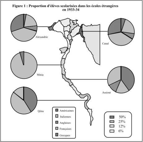 Figure 1 : Proportion d'élèves scolarisées dans les écoles étrangères  en 1933-34