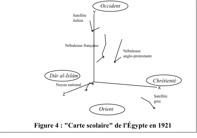 Figure 4 : &#34;Carte scolaire&#34; de l'Égypte en 1921 