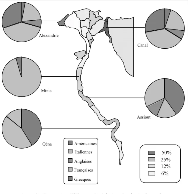 Figure 2 : Proportion d'élèves scolarisés dans les écoles étrangères   en 1933-34 14