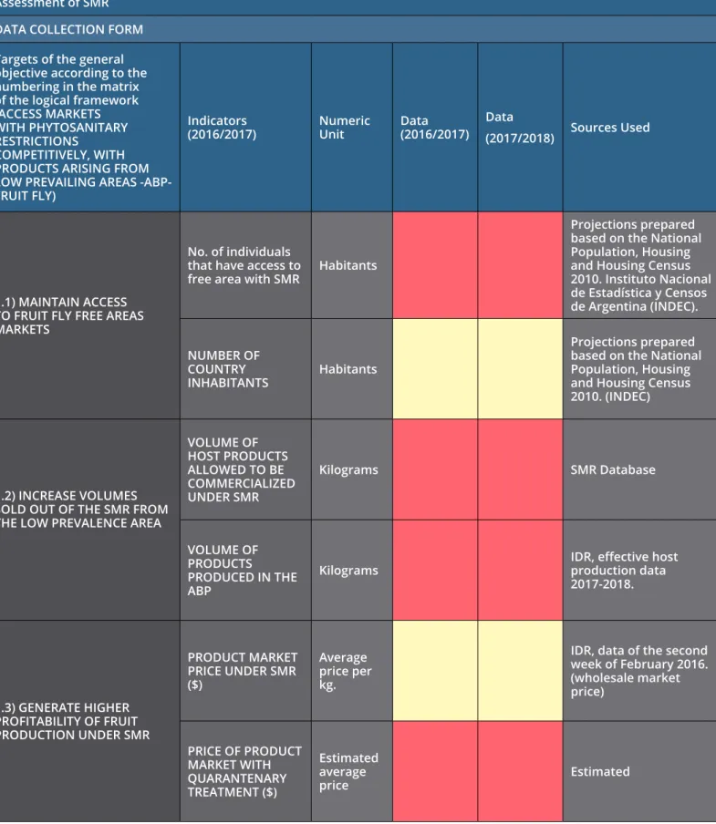 Table 4. Data collection form Assessment of SMR