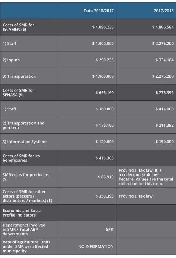 Table 7. Data on inputs used to implement the measure