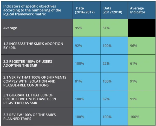 Table 10. Efficacy rates