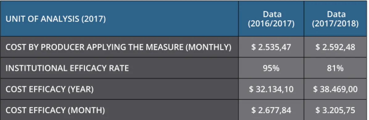 Table 12. Final cost-efficacy analysis of the two periods