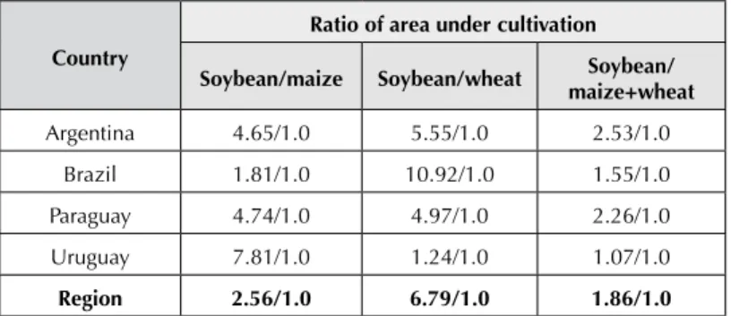 Table 5.1. Comparison between countries of the ratio of the area  planted with soybean to the area sown with maize, wheat, or 