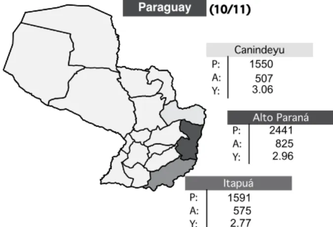Figure 6.4. Soybean production in Paraguay in the 2010-2011 crop year