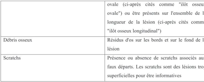 Tableau 2 : Critères pour l’analyse des faux départs 