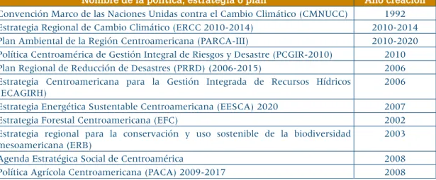 Cuadro 3. Estrategias, políticas y planes regionales y nacionales  vinculados con el cambio climático en Centroamérica.