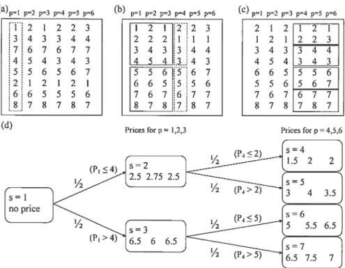 Figure 4.5: $cenario tree constrllction example
