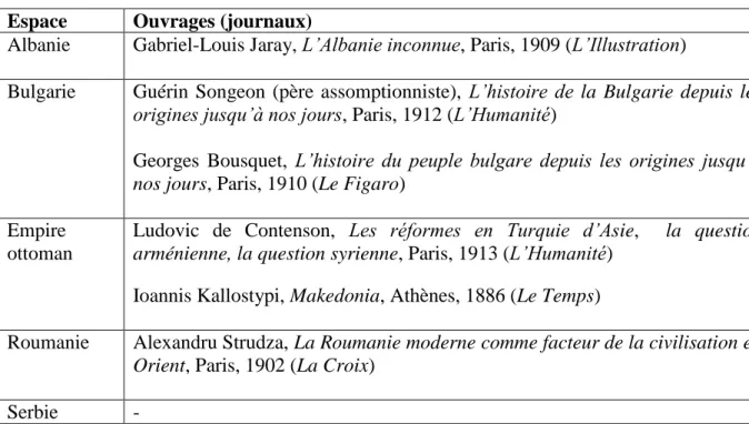 Tableau : Des références bibliographiques sur l’histoire de l’espace balkanique relatées  dans la presse française 