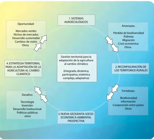 FIGURA 3. prEMIsAs DEl CONTEXTO DEl prICA-ADO