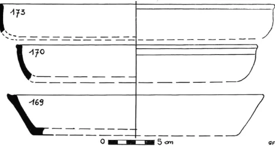 Fig.  18. — Plats fabriqués sur la côte languedocienne. 