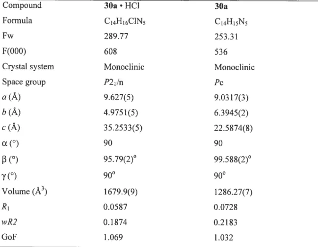 Table 2.1. Crystallographic data for the hydrochioride sait of 1 ,5-diphenyibiguanide (30a HC1) and for 1,5-diphenylbiguanide (30a).