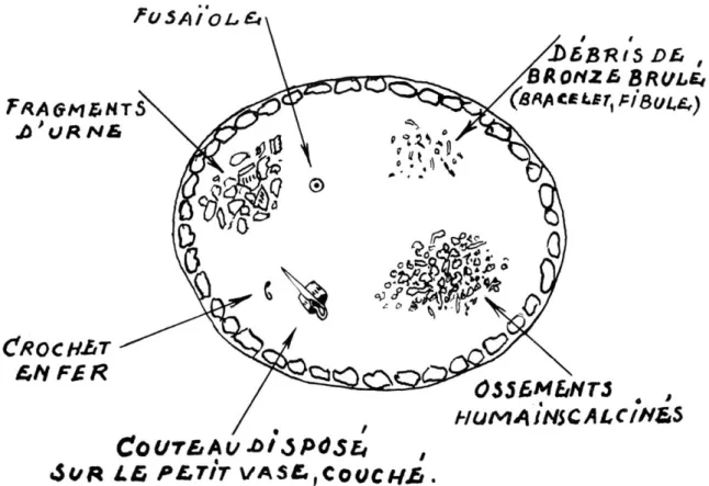Fig. 5. — Plan de la tombe B. 
