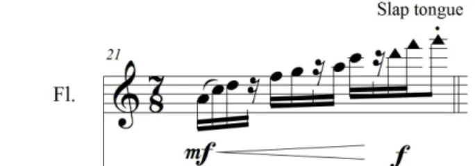 Figure 19: Geste mélodique ascendant dans sa forme complète et originale