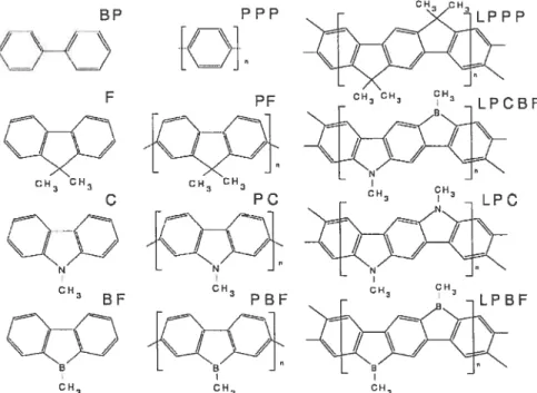 FIG. 2: Structures atomiques des polymères étudiés et de leur molécule de base : le biphényle(BP), le fiuorène(F), le carbazole (C) et le borafiuorène(BF).