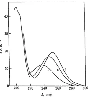FIG. 2.1: Spectres d’absorption du byphényle obtenus à partir de différents états en cristal(c), dans une solution de n-heptane(s) et en vapeur(v)