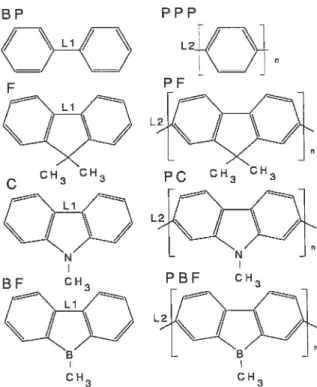 FIG. 3.1: Atomic structure of the molecules and polymers.