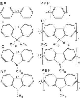FIG. 3.1: Atomic structure of the molecules and polymers.