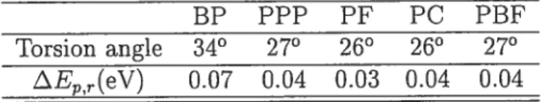TAB. 3.1: Calculated torsion angles and total energy differences between the planar and relaxed configurations for biphenyl and the polymers considered