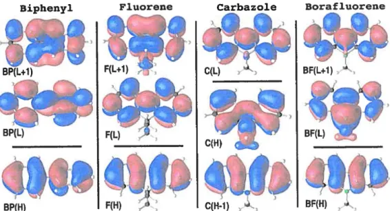 FIG. 3.4: Calculated wave functions of biphenyl, fluorene, carbazole and borafiuo rene