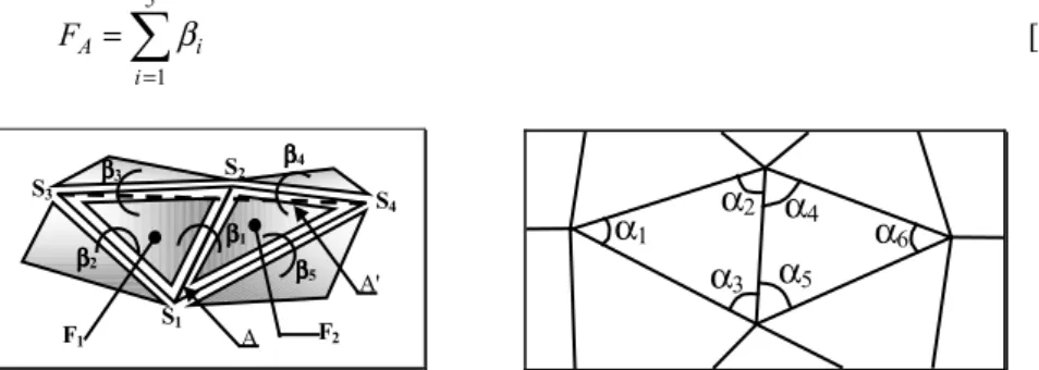 Figure 5.  Définition de la fonction coût à minimiser : (a) pour le lissage d’un  polyèdre, (b) pour l’algorithme d’équilatéralisation