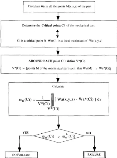 Fig.  4.  -  Synoptic  of  our  proposal  for  use  in  a  design  department 