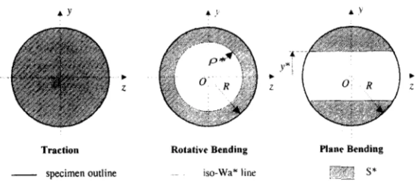 Fig.  2.  -  Iso-Wa  lines  and  S’  surfaces  on  the  cross-section 