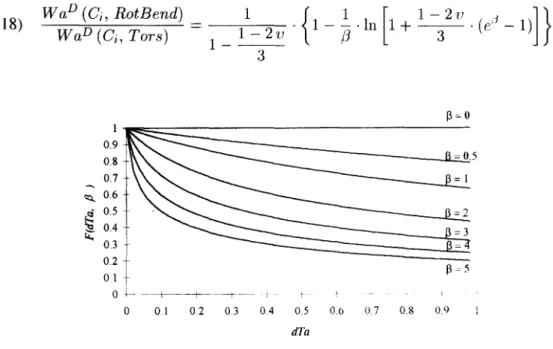 Fig.  3.  -  Evolution  of  the  function  F 