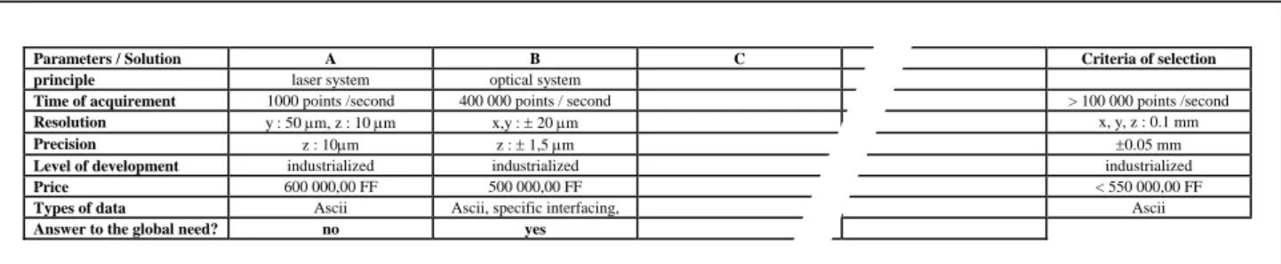 Figure 11: Picture of selection on digitizing systems 