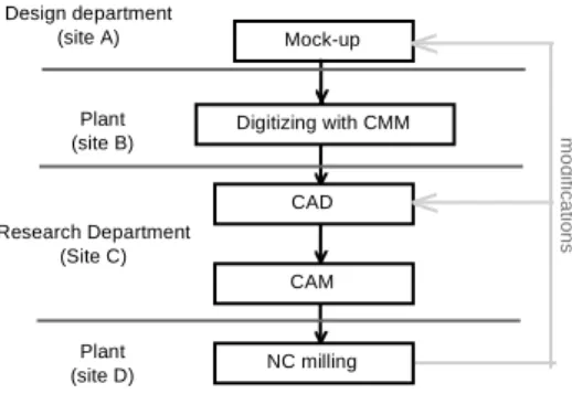 Figure 14: the society process 
