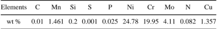 TABLE I. Composition of the stainless steel used.