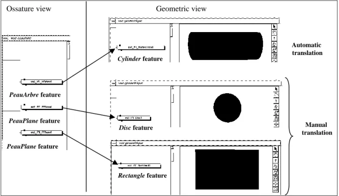 Figure 11: Feature translations as propagation of data. 
