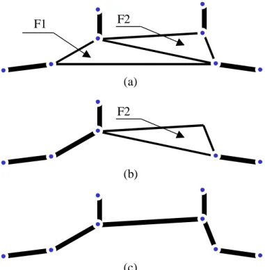 Figure 12 : Repeated use of the face removal operator to produce the final idealized geometry