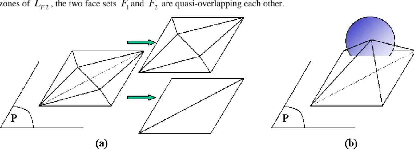 Figure 13 : Illustration of : (a) an overlapping area, (b) a quasi-overlapping area when taking into account the  error zones