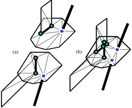Figure 15 : Constrained re-meshing process applied when both half-surfaces are connected to other geometric  elements : (a) the two half-surfaces, (b) result of the constrained re-meshing process